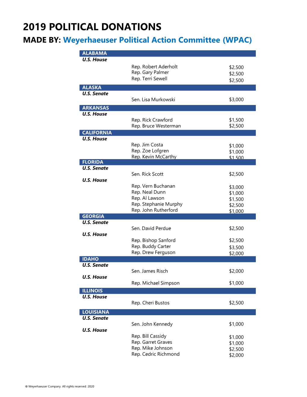 Weyerhaeuser Political Action Committee (WPAC)