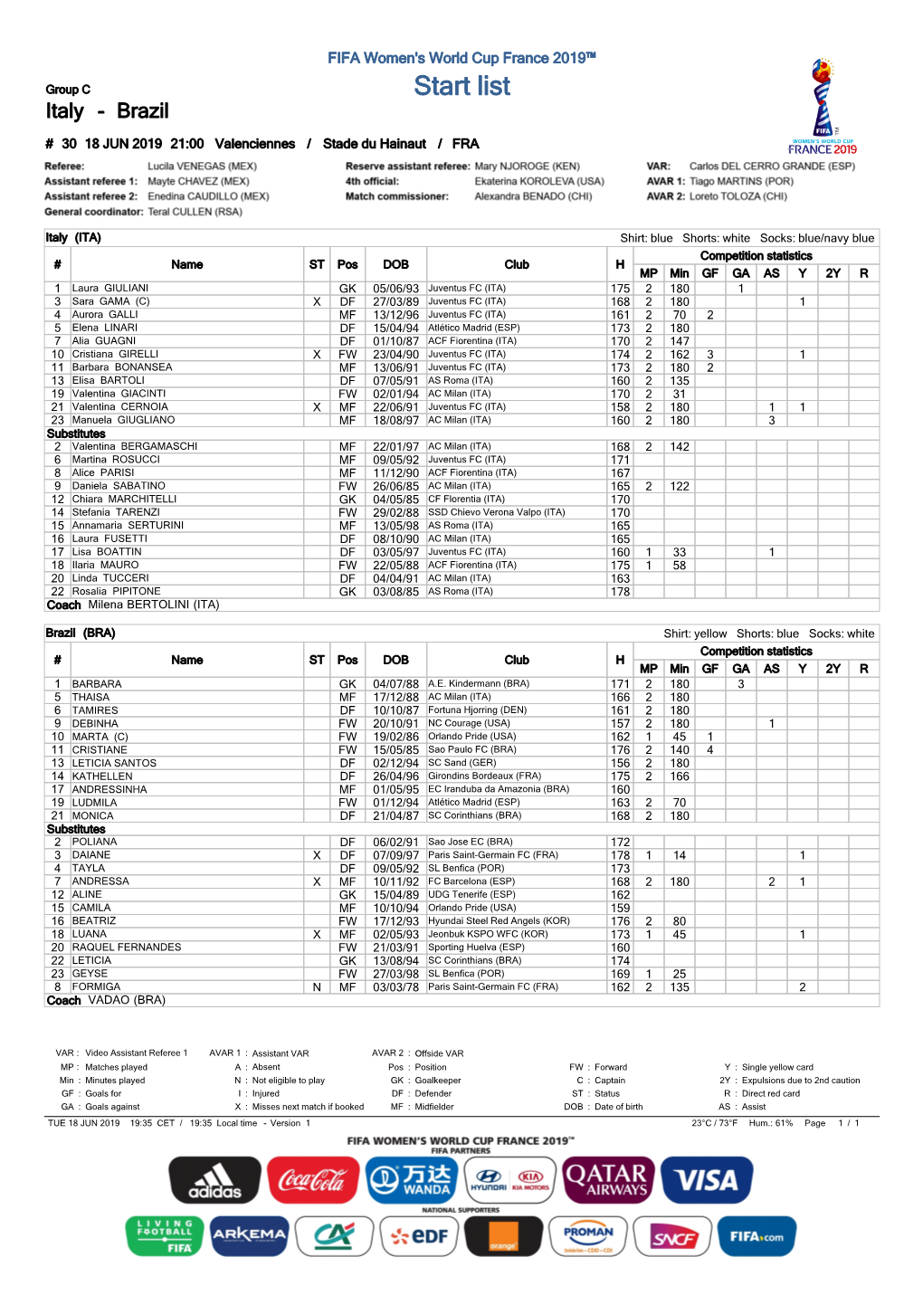 Start List Italy - Brazil