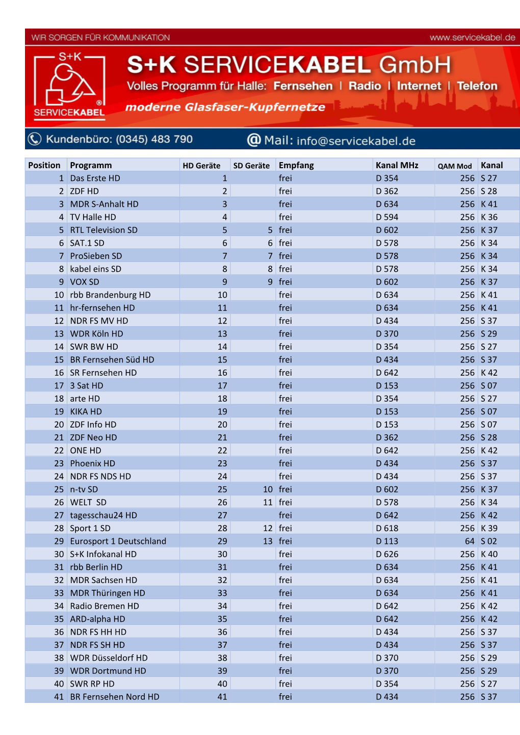 Position Programm Kanal Mhz 1 Das Erste HD 1 Frei D 354 256 S 27 2