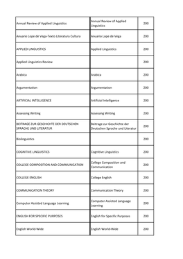 Annual Review of Applied Linguistics 0 2 6 1 4 7 Annual Review Of