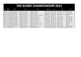 The Rugby Championship 2012
