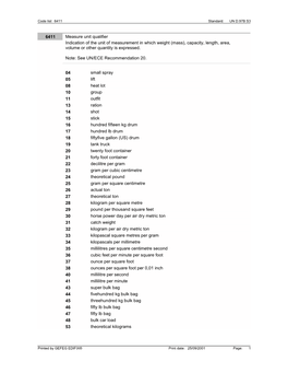 6411 Measure Unit Qualifier Indication of the Unit of Measurement in Which Weight (Mass), Capacity, Length, Area, Volume Or Other Quantity Is Expressed