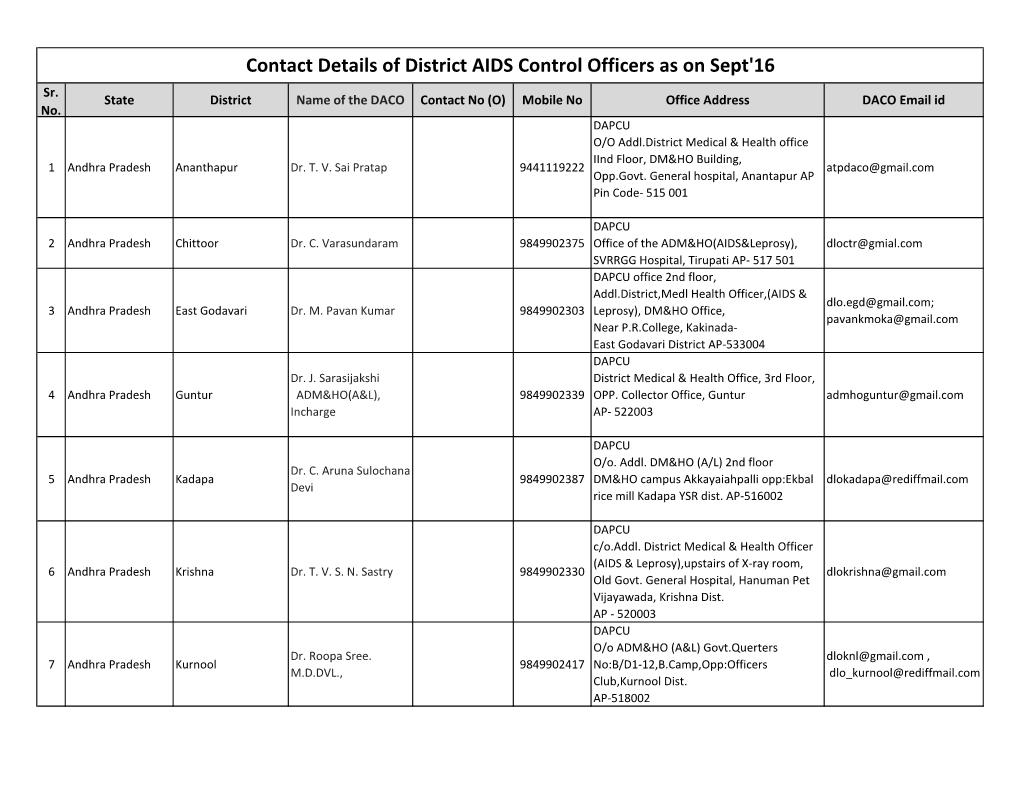 Contact Details of District AIDS Control Officers As on Sept'16 Sr