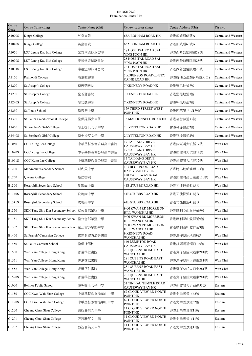 Centre Address (Eng) Centre Address (Chi) District Code A1000S King's College 英皇書院 63A BONHAM ROAD HK 香港般咸道63號A Central and Western