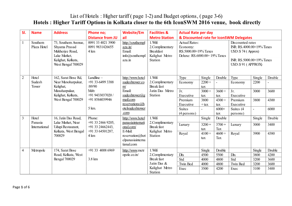 Hotels : Higher Tariff ( Page 1-2) and Budget Options, ( Page 3-6) Hotels : Higher Tariff Options in Kolkata Closer to the 6Th Iconswm 2016 Venue, Book Directly