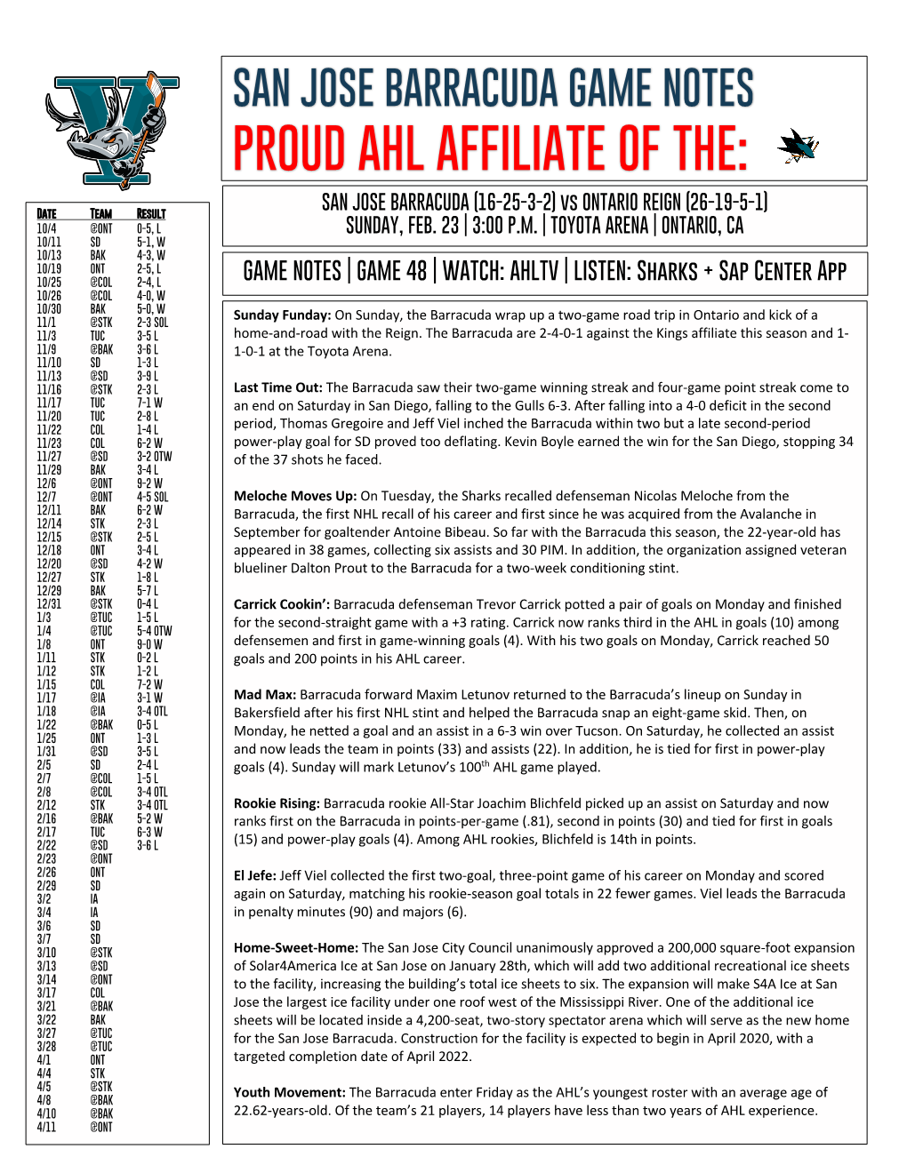 PROUD AHL AFFILIATE of THE: SAN JOSE BARRACUDA (16-25-3-2) Vs ONTARIO REIGN (26-19-5-1) J Date Team Result 10/4 @ONT 0-5, L SUNDAY, FEB