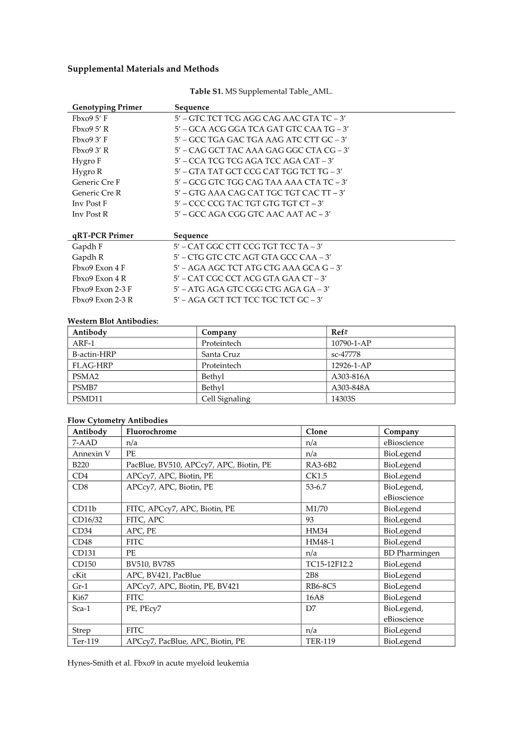 Supplemental Materials and Methods