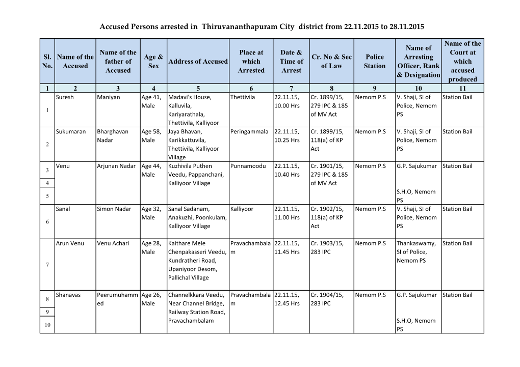 Accused Persons Arrested in Thiruvananthapuram City District from 22.11.2015 to 28.11.2015