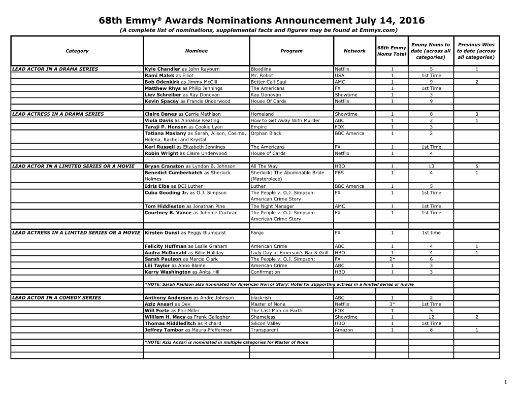 68Th Emmy® Awards Nominations Announcement July 14, 2016 (A Complete List of Nominations, Supplemental Facts and Figures May Be Found at Emmys.Com)