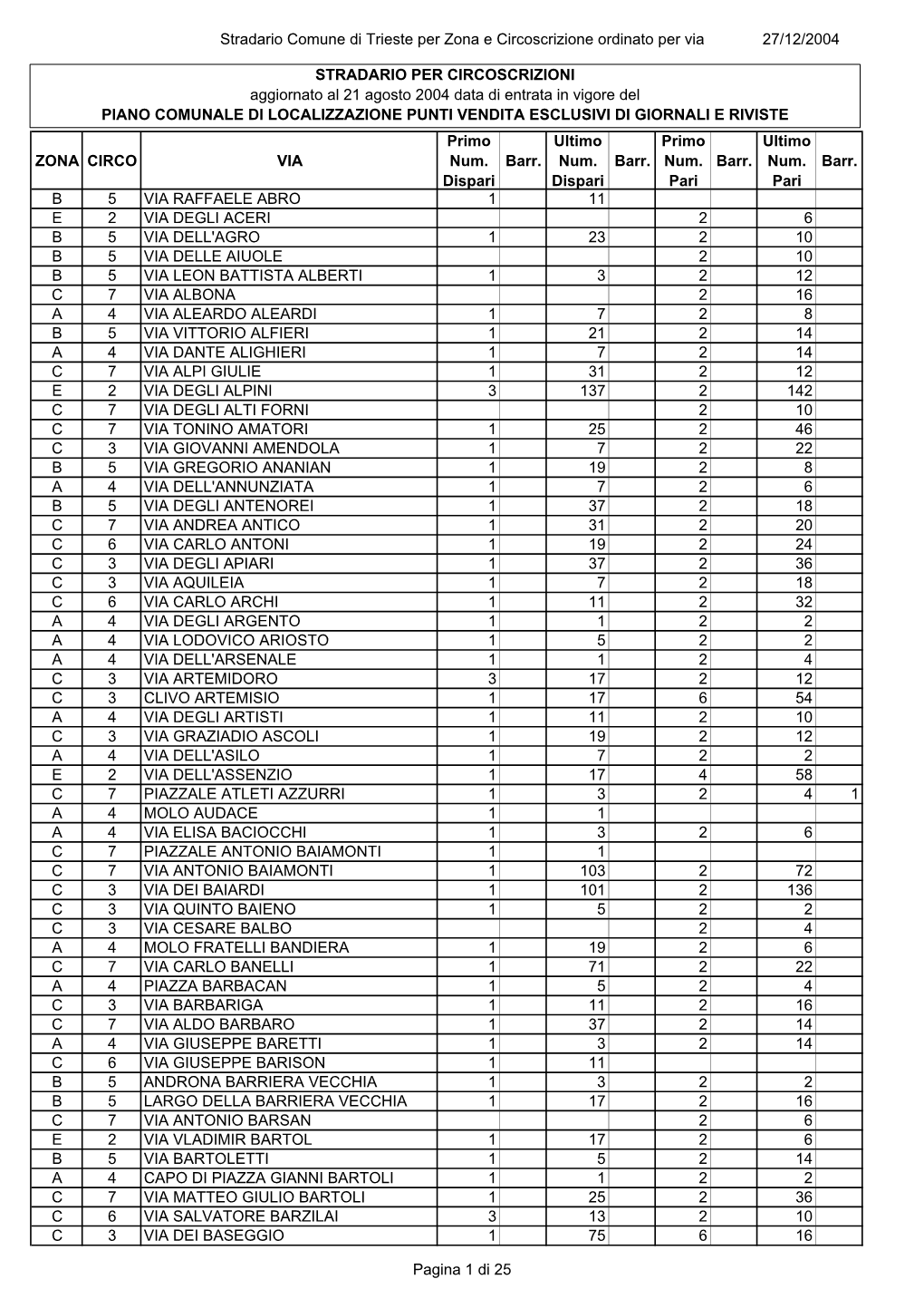 Stradario Comune Di Trieste Per Zona E Circoscrizione Ordinato Per Via 27/12/2004