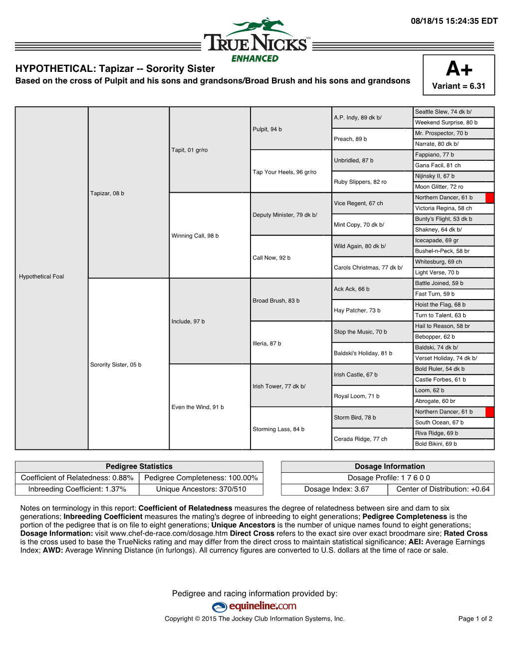 Tapizar -- Sorority Sister A+ Based on the Cross of Pulpit and His Sons and Grandsons/Broad Brush and His Sons and Grandsons Variant = 6.31