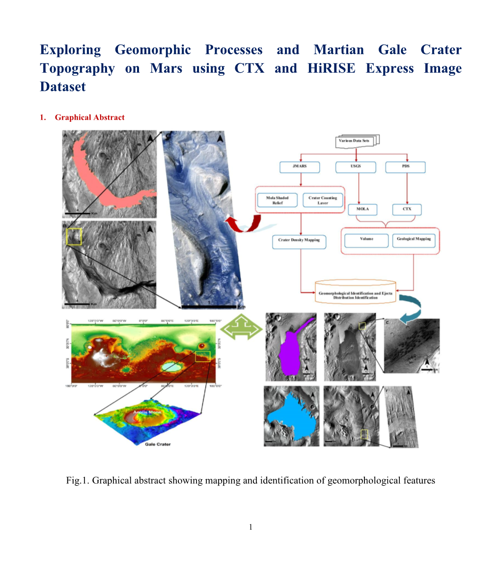 Exploring Geomorphic Processes and Martian Gale Crater Topography on Mars Using CTX and Hirise Express Image Dataset