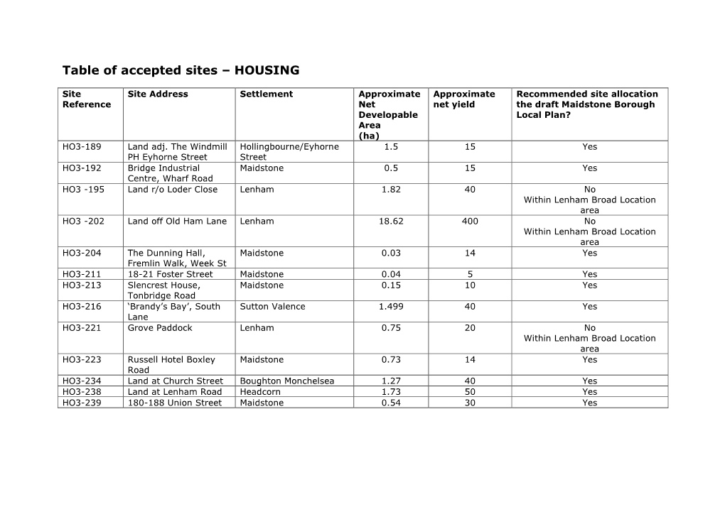 Table of Accepted Sites – HOUSING