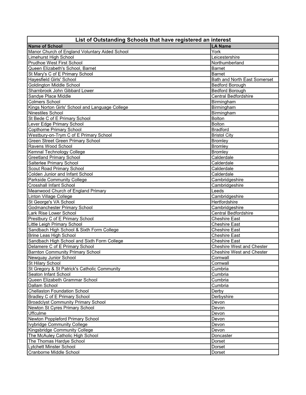 List of Outstanding Schools That Have Registered an Interest