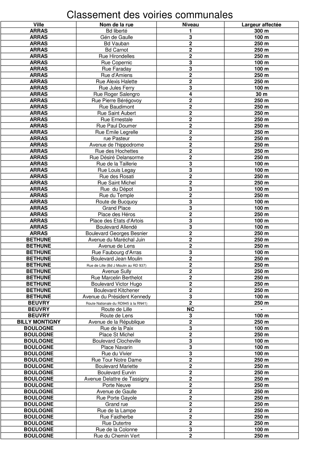 Classement Des Voiries Communales