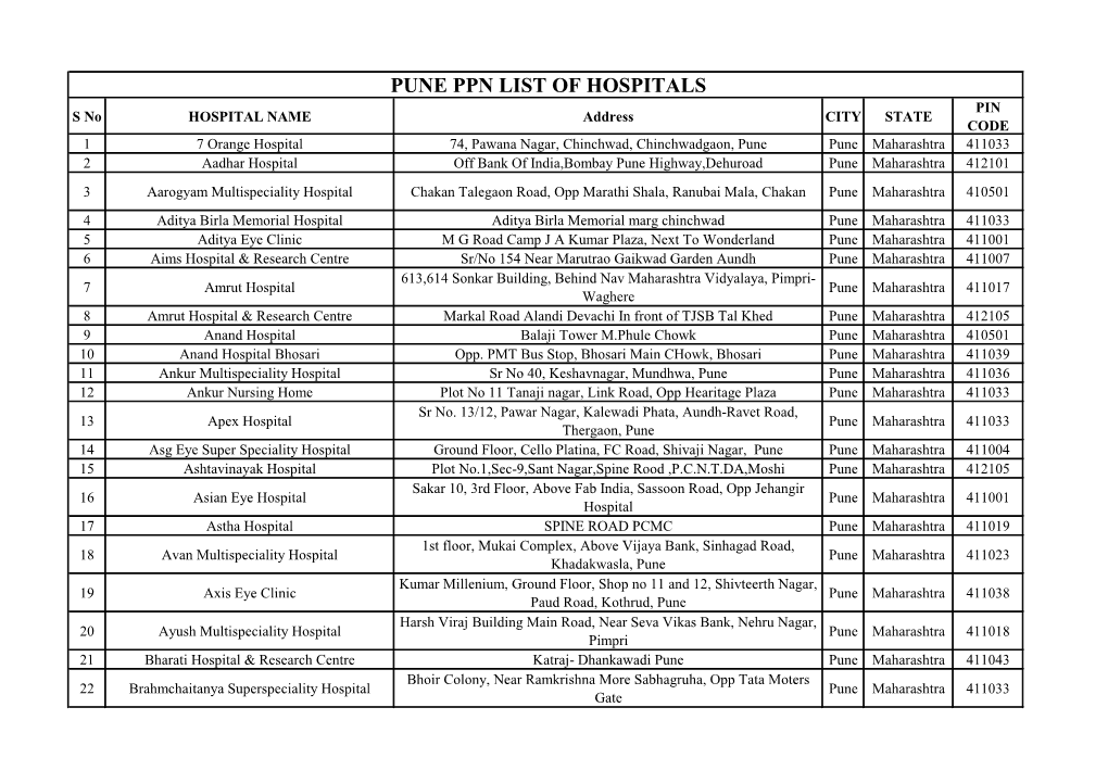 Pune Ppn List of Hospitals