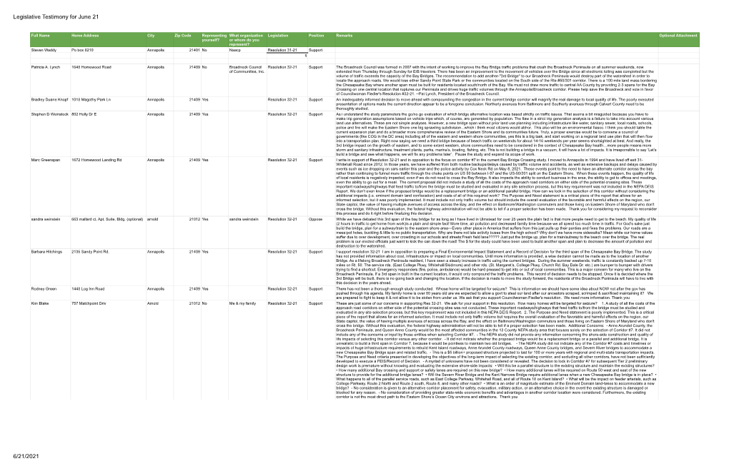 Legislative Testimony for June 21