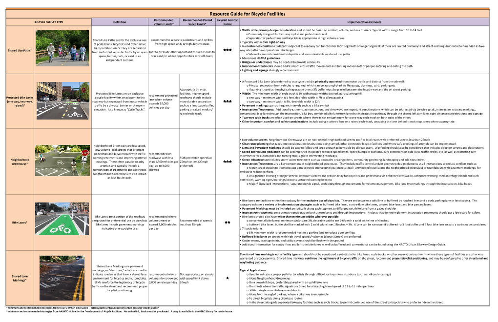 Resource Guide for Bicycle Facilities