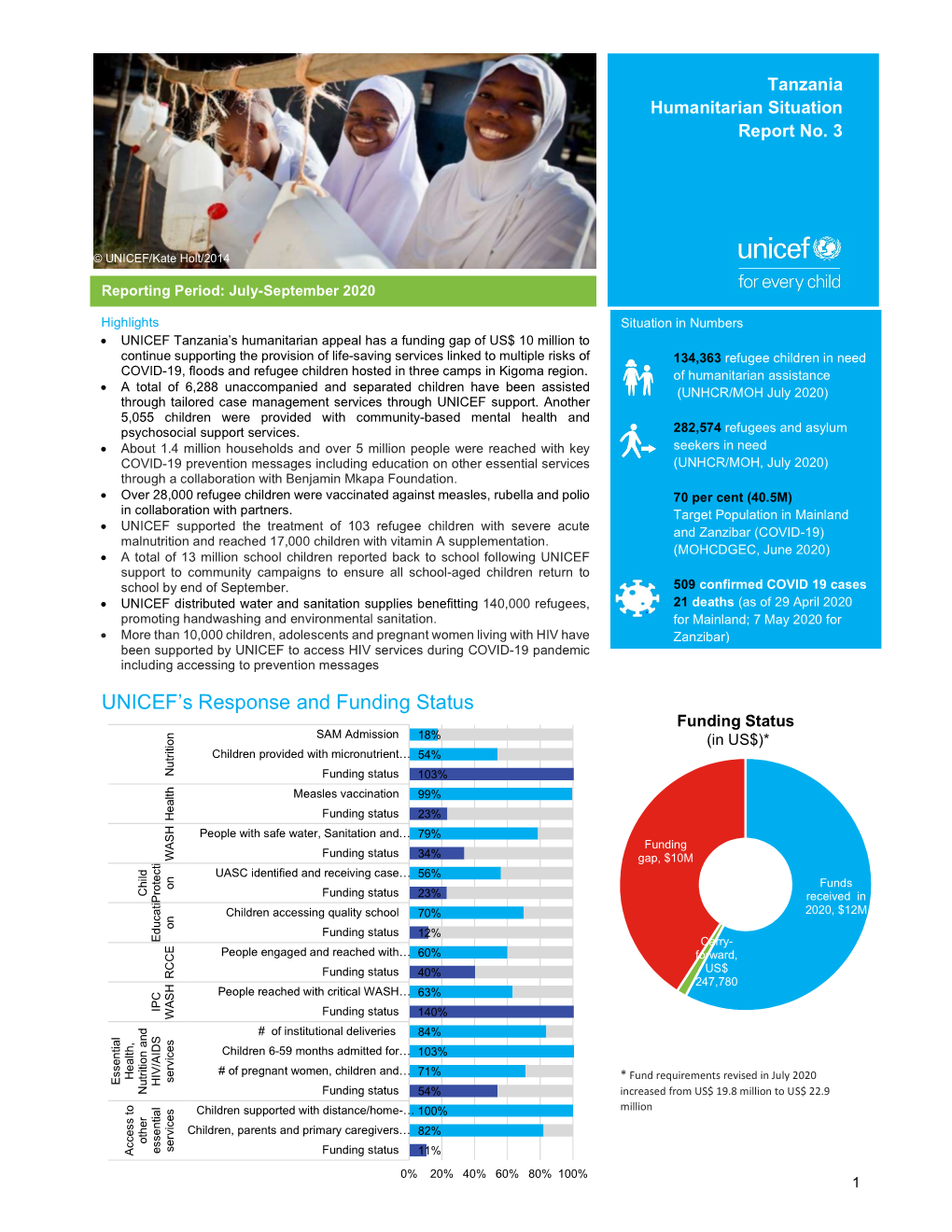 UNICEF's Response and Funding Status