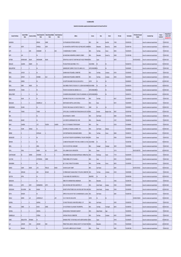 Kgdl-Iepf-Unclaimed-2015-16-Website.Pdf