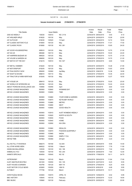 Distribution List Page - 1