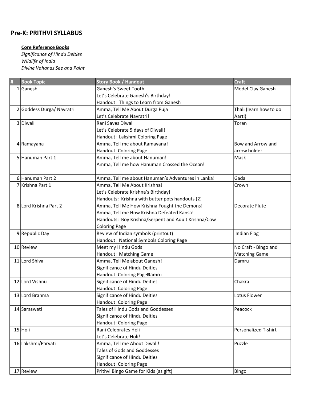 Pre-K: PRITHVI SYLLABUS