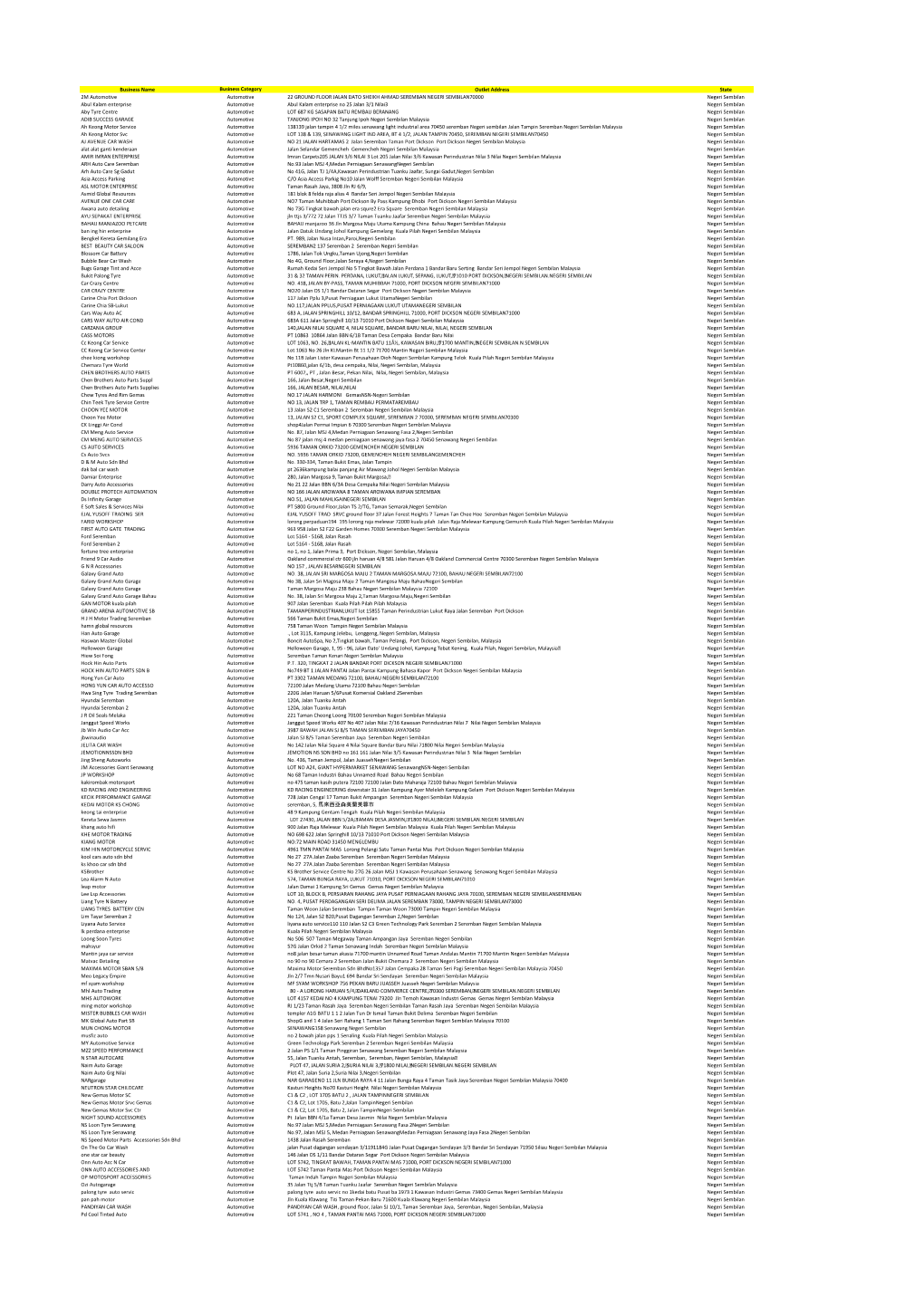 Business Name Business Category Outlet Address State 2M Automotive