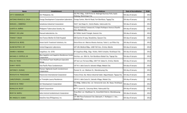 Name Establishment Location/Address Date of Accreditation YEAR JGC Phil