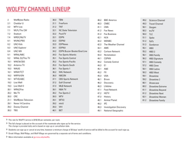 Wolftv Channel Lineup