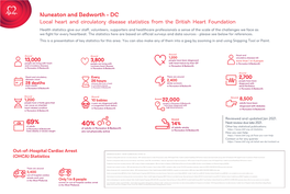 Out-Of-Hospital Cardiac Arrest (OHCA) Statistics