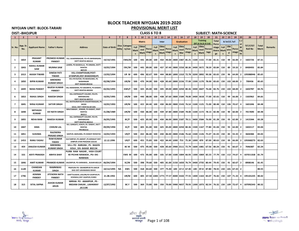 Block Teacher Niyojan 2019-2020