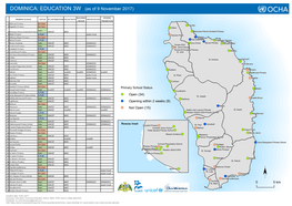 DOMINICA: EDUCATION 3W (As of 9 November 2017)