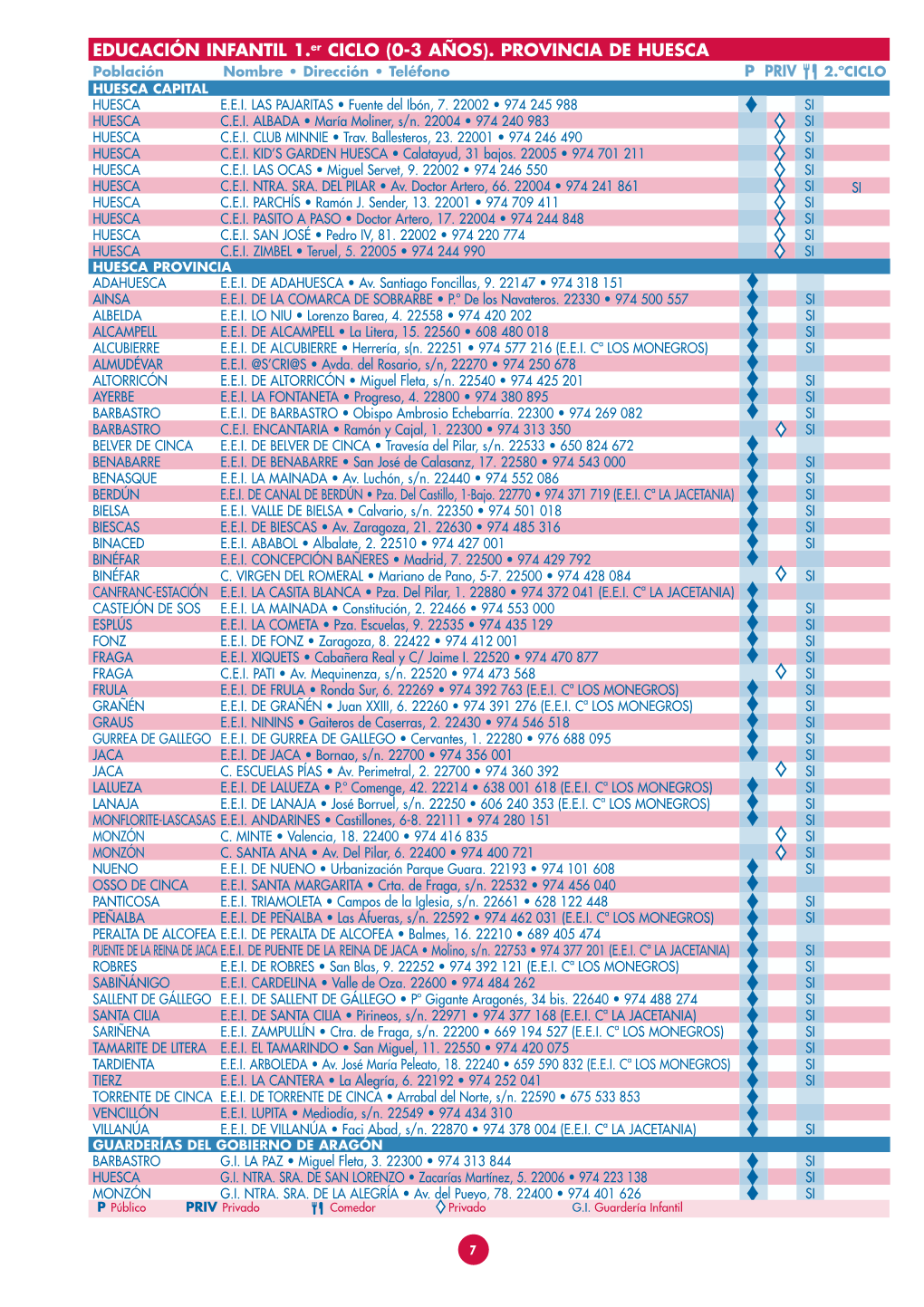 EDUCACIÓN INFANTIL 1.Er CICLO (0 3 AÑOS)