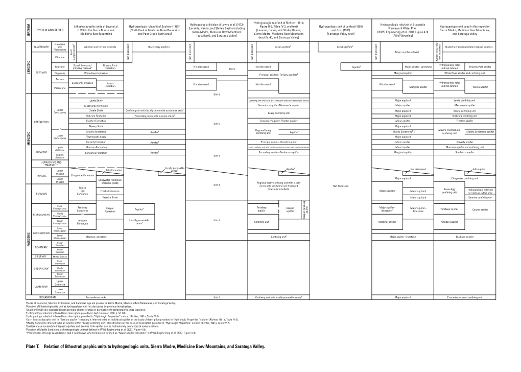 Plate T. Relation of Lithostratigraphic Units to Hydrogeologic Units, Sierra Madre, Medicine Bow Mountains, and Saratoga Valley