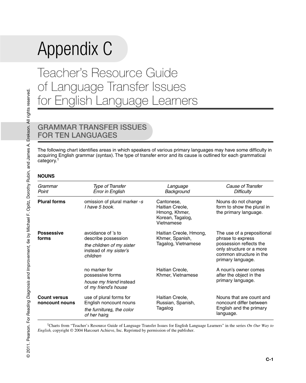 Appendix C Teacher’S Resource Guide of Language Transfer Issues for English Language Learners