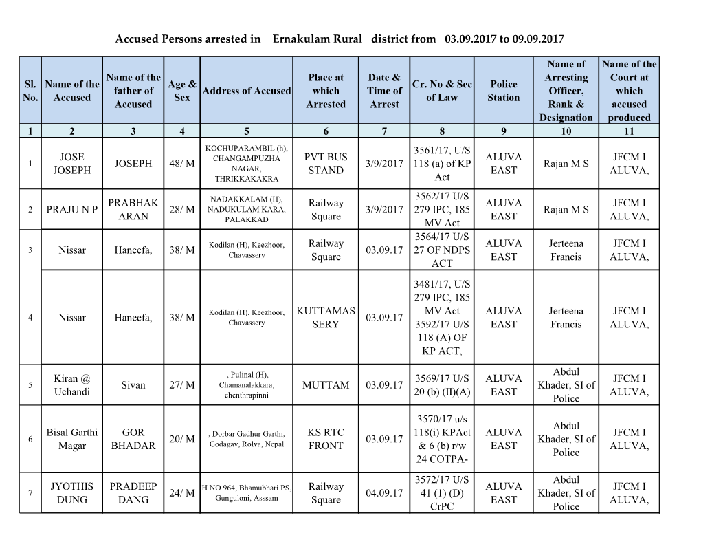 Accused Persons Arrested in Ernakulam Rural District from 03.09.2017 to 09.09.2017