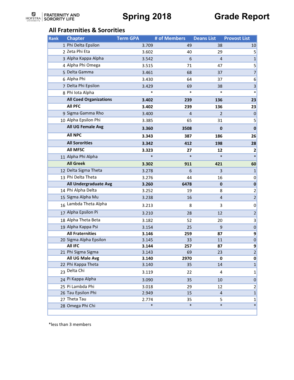 Spring 2018 Grade Report