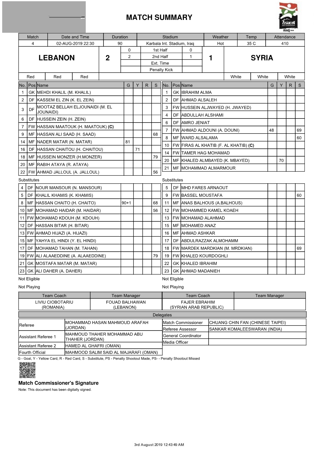 Match Summary Lebanon 2 1 Syria