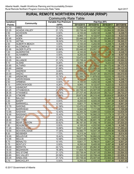 Rural Remote Northern Program Community Rate Table 2017