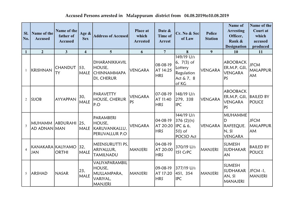 Accused Persons Arrested in Malappuram District from 04.08.2019To10.08.2019