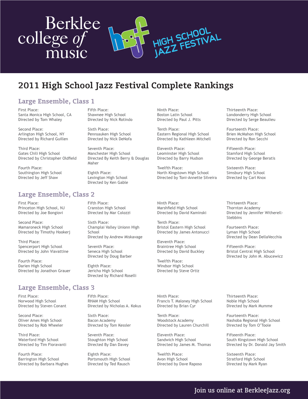 2011 High School Jazz Festival Complete Rankings