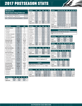 FLY EAGLES GAME-BY-GAME INDIVIDUAL LEADERS Date Opp Pass Yds