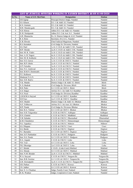 List of Judicial Officers Working in Nanded District As on 01-09-2020 Sr.No