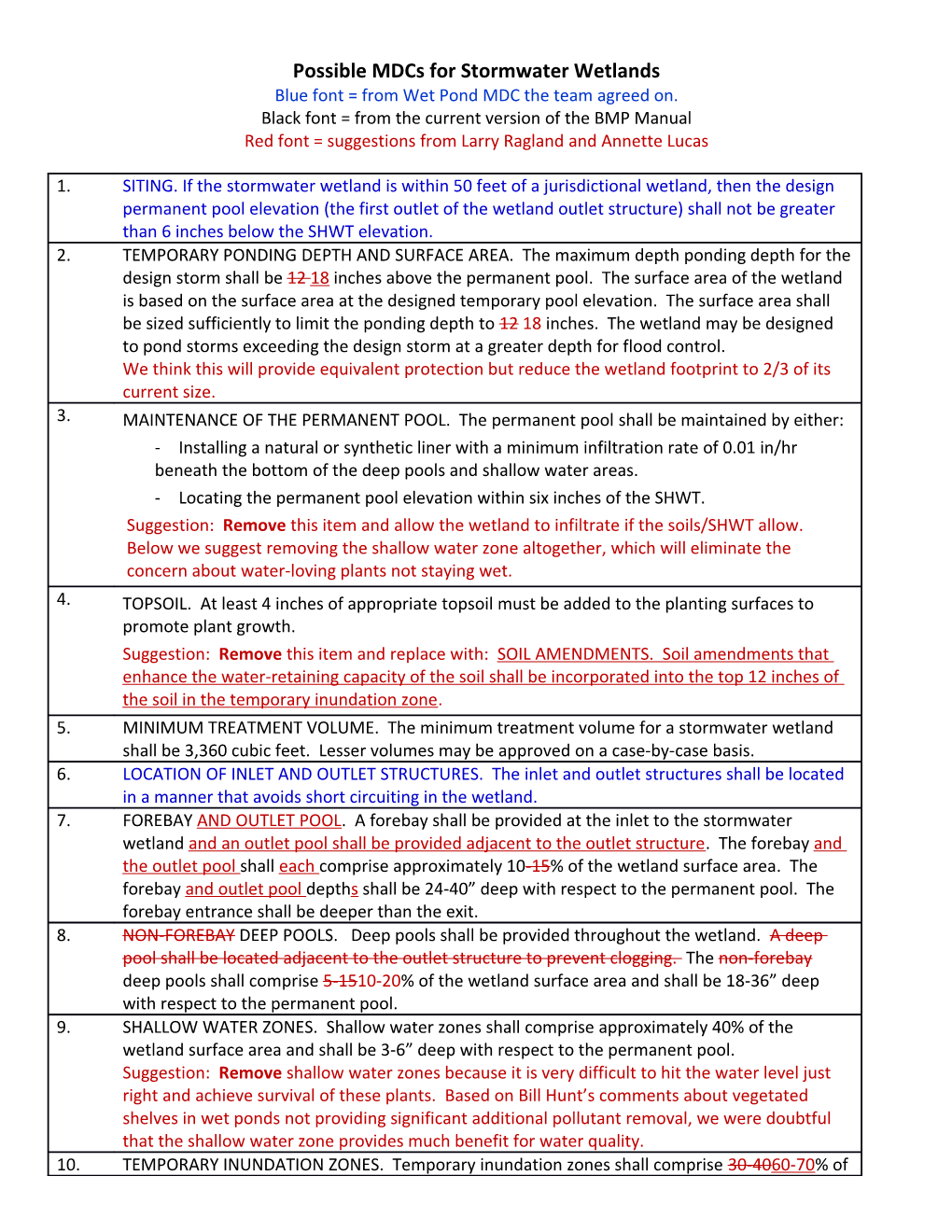 MDC Scorecard for Wet Detention Basins s1