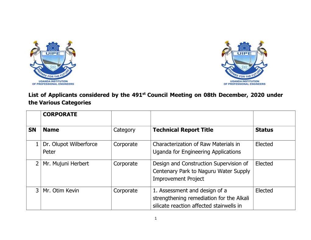 List of Applicants Considered by the 491St Council Meeting on 08Th December, 2020 Under the Various Categories
