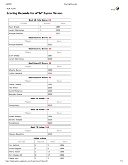 Scoring Records for AT&T Byron Nelson