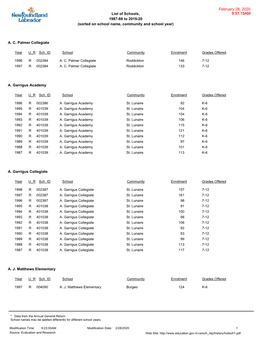 List of Schools, 1987-88 to 2019-20 (Sorted on School Name, Community