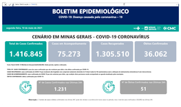 BOLETIM EPIDEMIOLÓGICO COVID-19: Doença Causada Pelo Coronavírus – 19