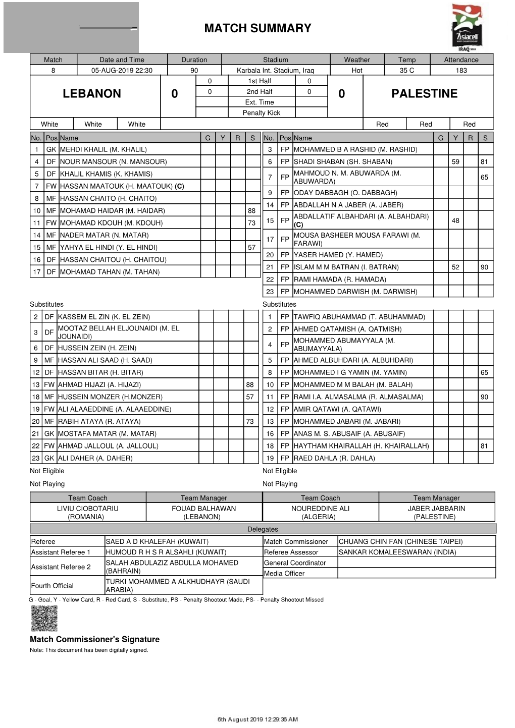 Match Summary Lebanon 0 0 Palestine