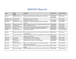 QUICKIT Shop List